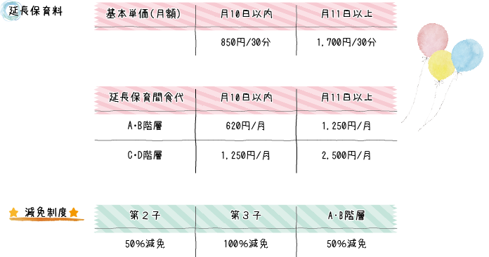 保育料について
