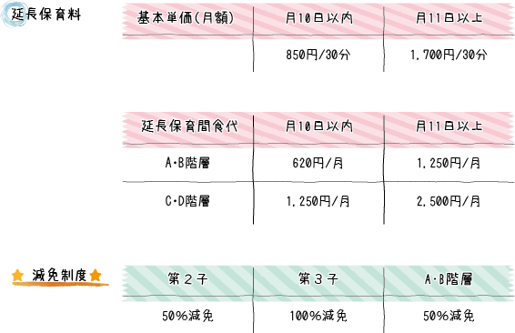 保育料について