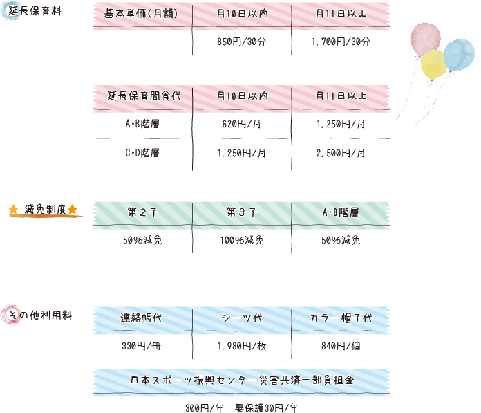 すまいる保育園保育料
